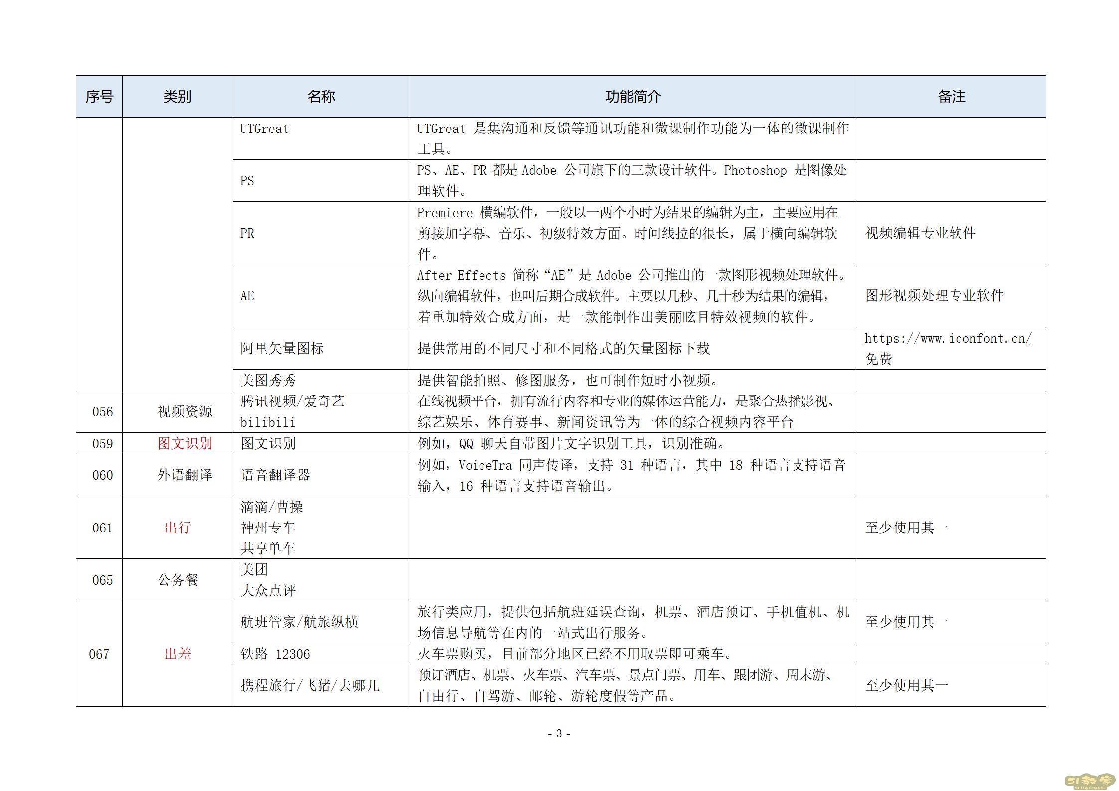 常用教學(xué)管理軟件工具匯總表 第3張 常用教學(xué)管理軟件工具匯總表 第3張