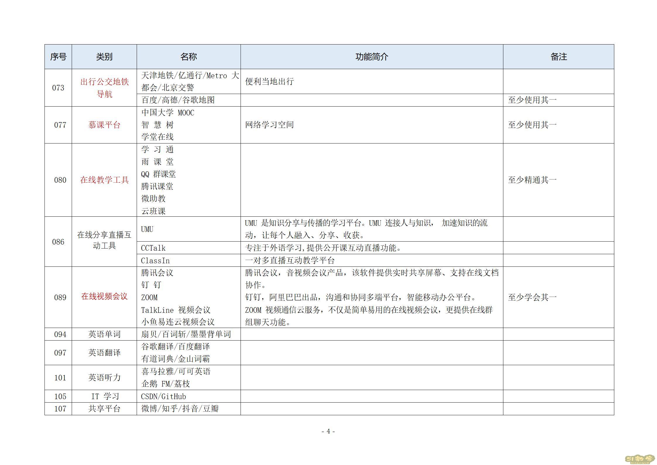常用教學(xué)管理軟件工具匯總表 第4張 常用教學(xué)管理軟件工具匯總表 第4張