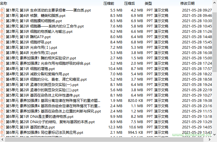 人教版高中生物高考總復(fù)習(xí)一輪二輪課件教案學(xué)案訓(xùn)練題  第3張