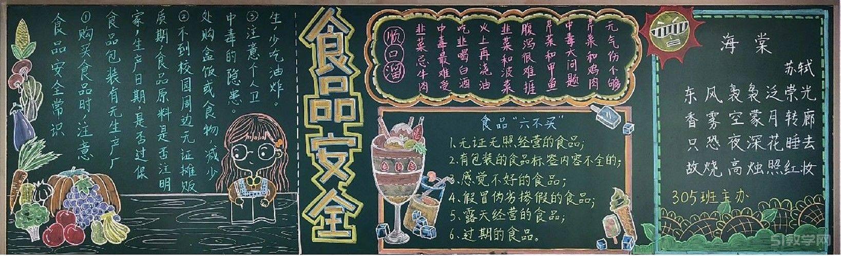 食品安全黑板報(bào)內(nèi)容模板大全  第3張