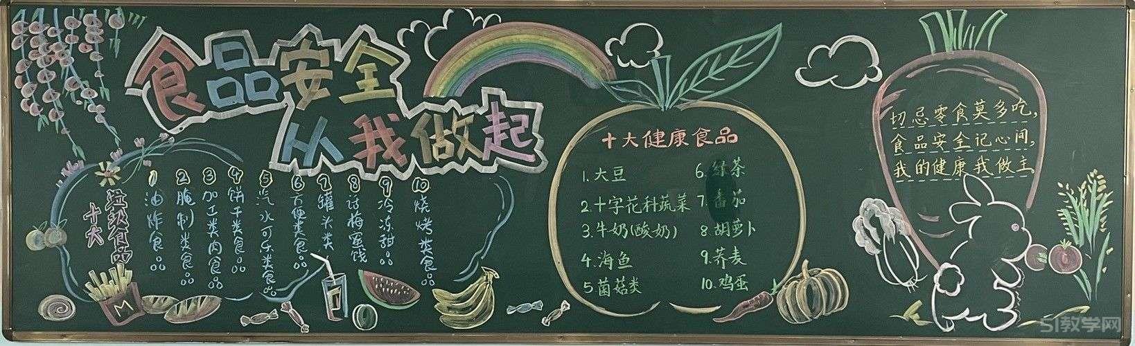 食品安全黑板報(bào)內(nèi)容模板大全  第6張