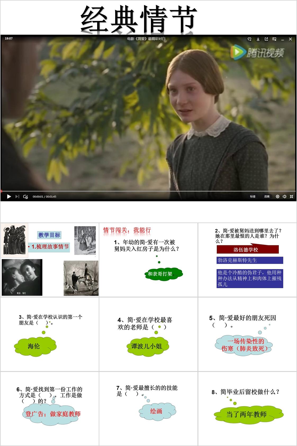 《簡(jiǎn)愛(ài)》名著閱讀課件配套教案+練習(xí)測(cè)試題  第1張