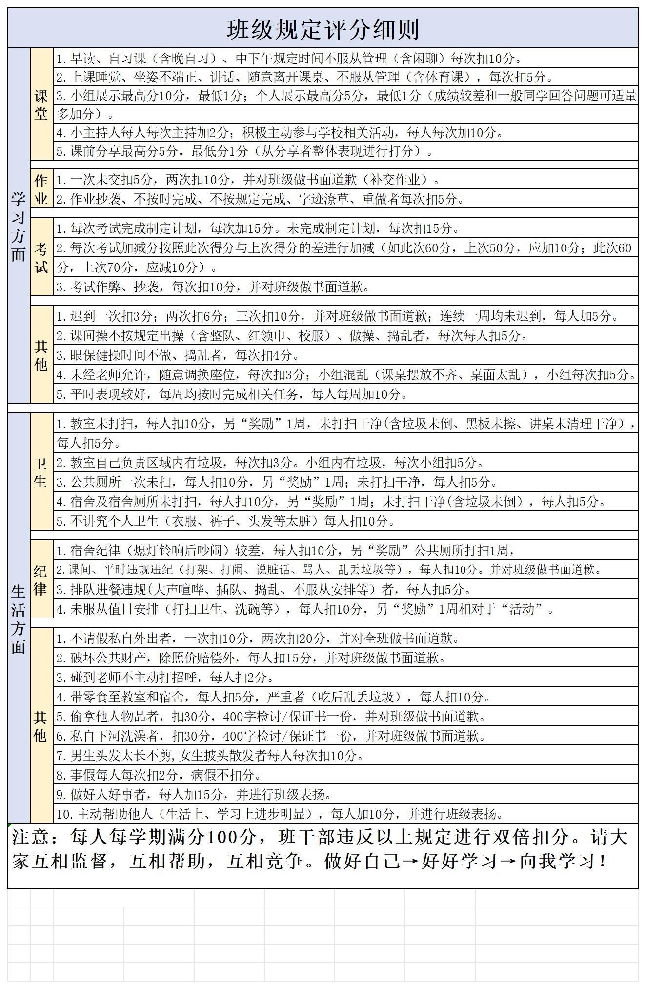 小學(xué)班級評分細則 加分扣分細則 第1張 小學(xué)班級評分細則 加分扣分細則 第1張