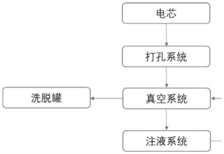 一種廢舊鋰離子電池電解液的回收方法及回收系統(tǒng).pdf下載  第1張