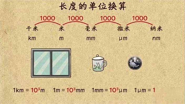 初中物理 樂樂課堂 視頻課程資源下載 百度網(wǎng)盤資源  第2張