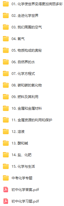 樂樂課堂 初中化學(xué)視頻課程資源下載 百度網(wǎng)盤資源下載  第2張