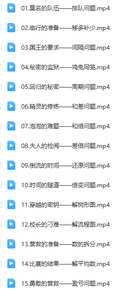 小魚老師《小學數學應用題專項突破》視頻資源下載 網盤下載 第1張 小魚老師《小學數學應用題專項突破》視頻資源下載 網盤下載 第1張