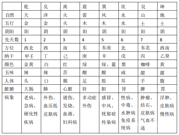 認(rèn)識(shí)六爻 六爻基礎(chǔ)基礎(chǔ)入門pdf下載  第1張