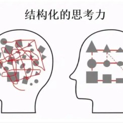 逐漸讓你思想體系化的《結(jié)構(gòu)學(xué)》經(jīng)典觀念語錄四本合集DF電子書電子版百度網(wǎng)盤資源下載